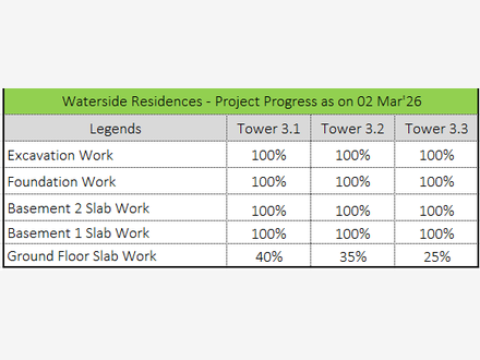 Waterside Residences slide 5